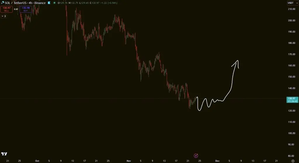 Best Altcoins to Buy as Bitcoin Dominance Drops – The Rotation Has Begun Best Altcoins to Buy as Bitcoin Dominance Drops – The Rotation Has Begun