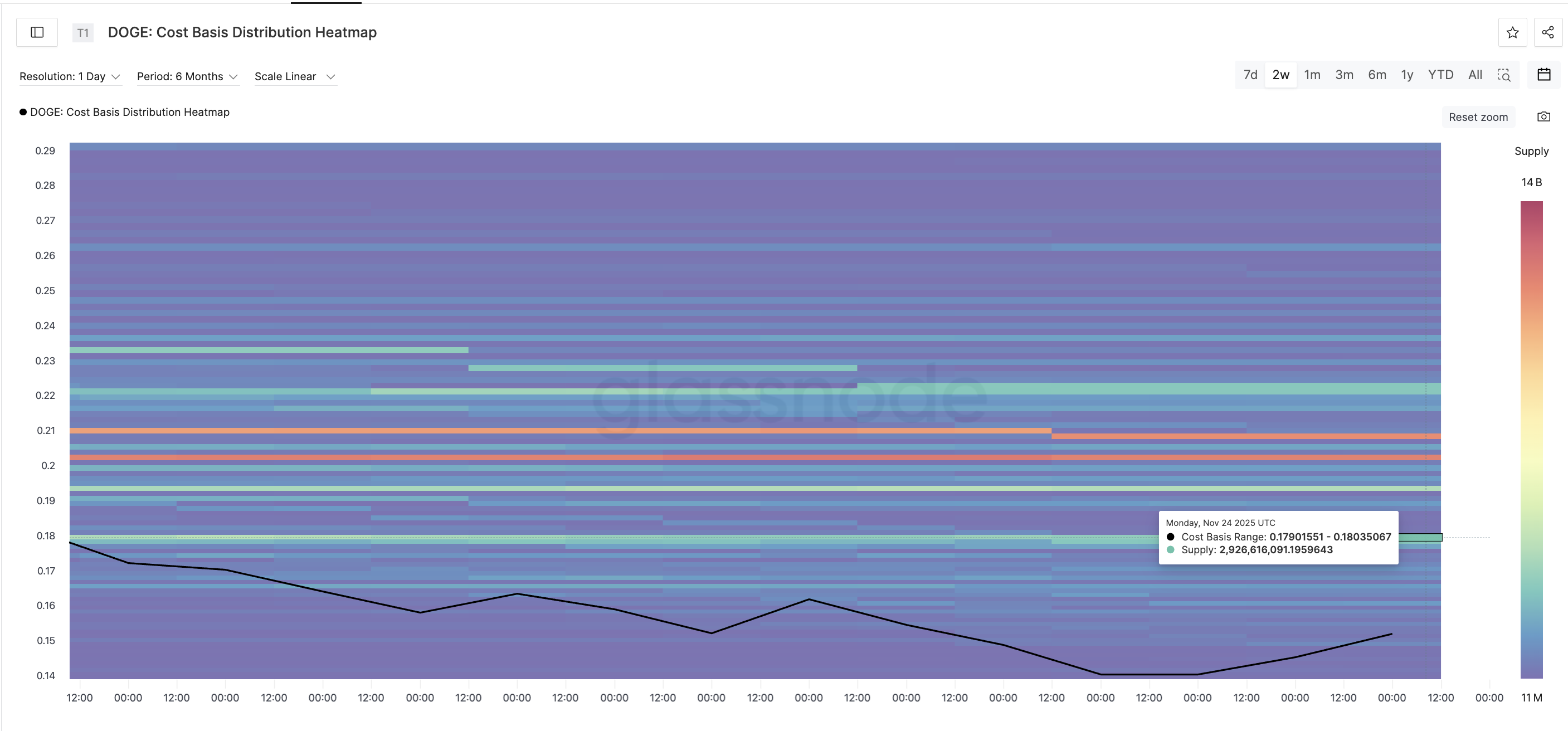 Dogecoin Rally Hopes Rise After ETF Push — But the Real Fight Lies At <img.18 Dogecoin Rally Hopes Rise After ETF Push — But the Real Fight Lies At <img.18
