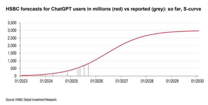 OpenAI signed 8B in cloud contracts with Microsoft and Amazon, locking in 36GW of compute power