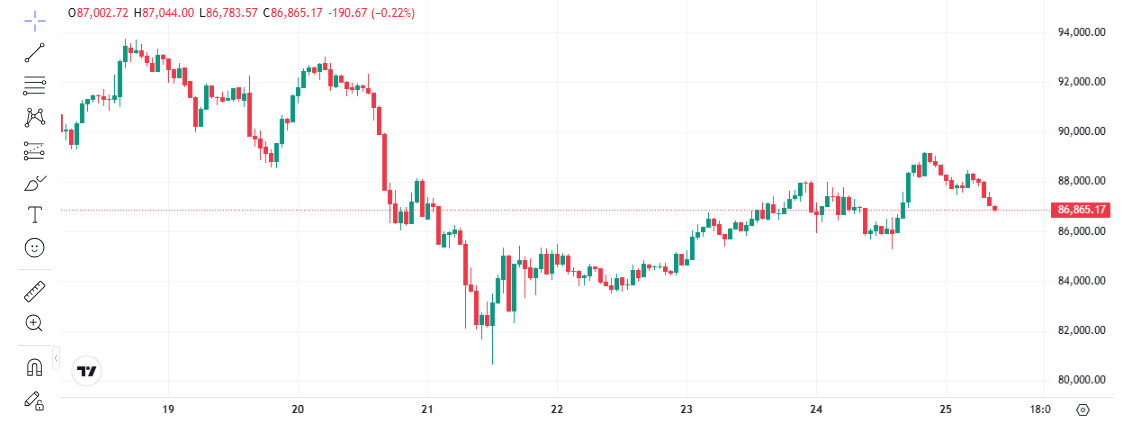 Bitcoin Price Prediction: Whales Are Buying This Coin