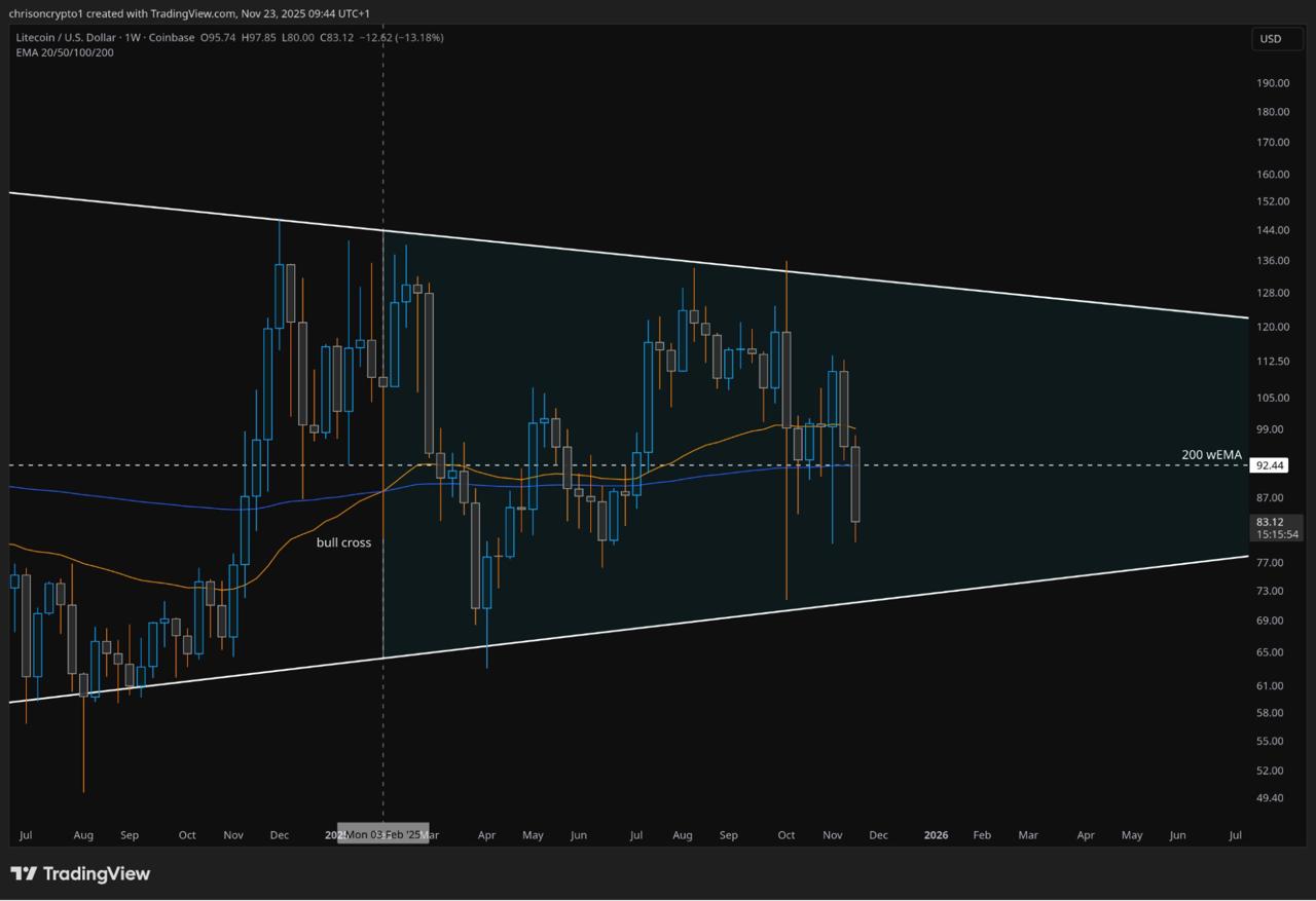 Tapzi and Litecoin Shine As Best Altcoins to Buy Now Amid Bitcoin’s Rally to K