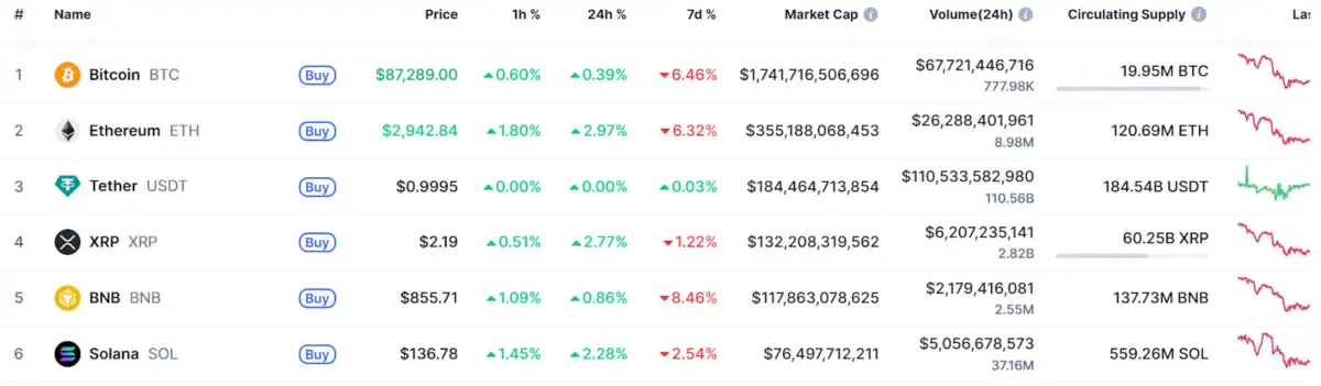 Vaneck files to launch first spot BNB ETF in the U.S.