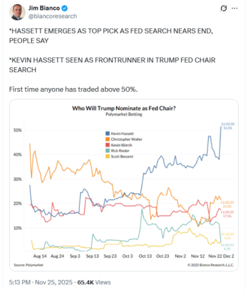 Kevin Hasset Takes Pole Position for Future Fed Chair, Best Wallet to Benefit? Kevin Hasset Takes Pole Position for Future Fed Chair, Best Wallet to Benefit?