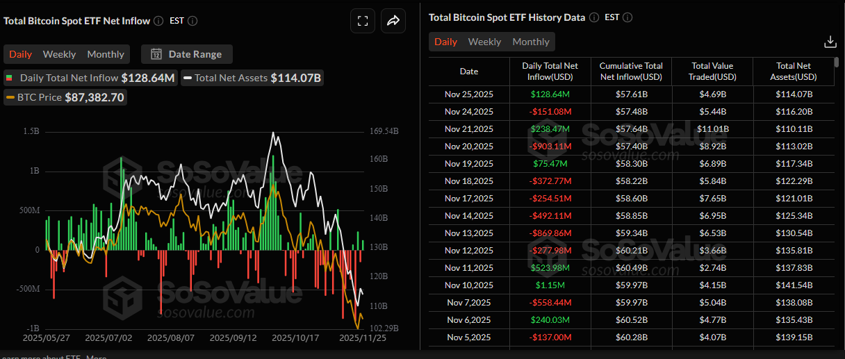 Bitcoin Price Forecast: BTC steadies after massive correction
