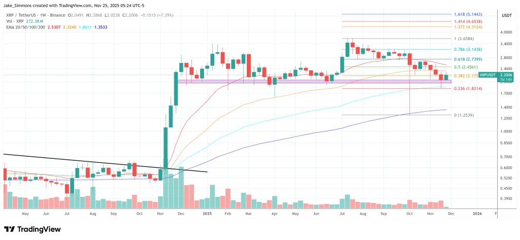 How High Can XRP Still Go This Cycle? Chartist Says  Possible