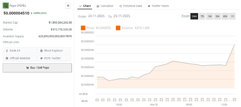 Pepe Coin Price Prediction: PEPE Steadies at Support as Altcoin Momentum Builds—Could a Larger Recovery Be Forming?