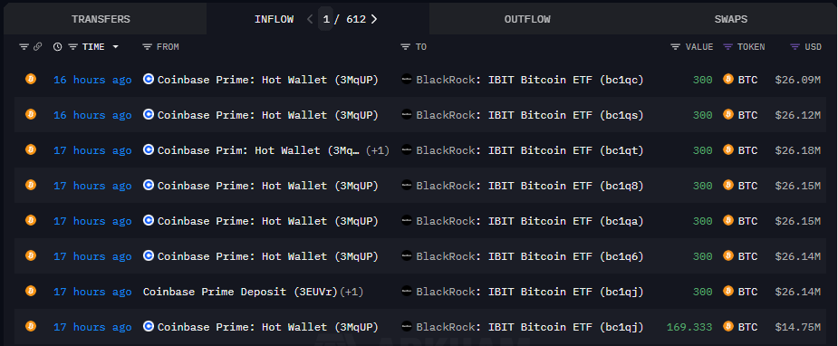 Best Altcoins to Buy as BlackRock Acquires 0M Bitcoin: Market Reversal?