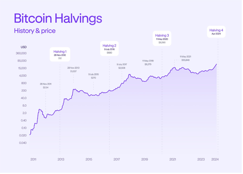 How Institutions Plan to Trade Bitcoin in 2026–2028 Halving Cycle | US Crypto News