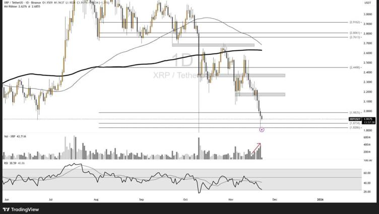 Top 3 Cryptos to Invest in Before They Explode Next Top 3 Cryptos to Invest in Before They Explode Next