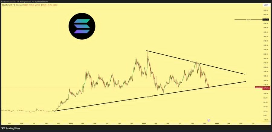 Crypto Experts Reveal What Crypto to Buy Now for Recovery Gains As Solana (SOL) Lags