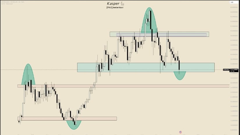 Hyperliquid (HYPE) Price Prediction: Key Support Near – Becomes Crucial as Sellers Tighten Control