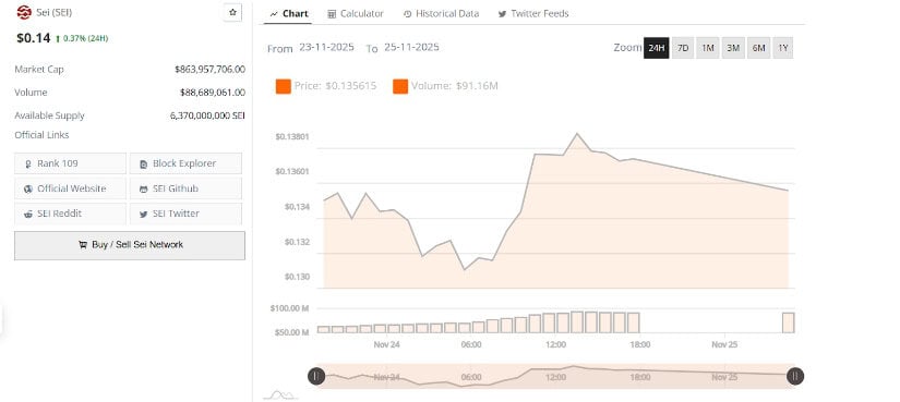 Sei Approaches Critical Support With Traders Waiting for a Confirmed Turn Sei Approaches Critical Support With Traders Waiting for a Confirmed Turn