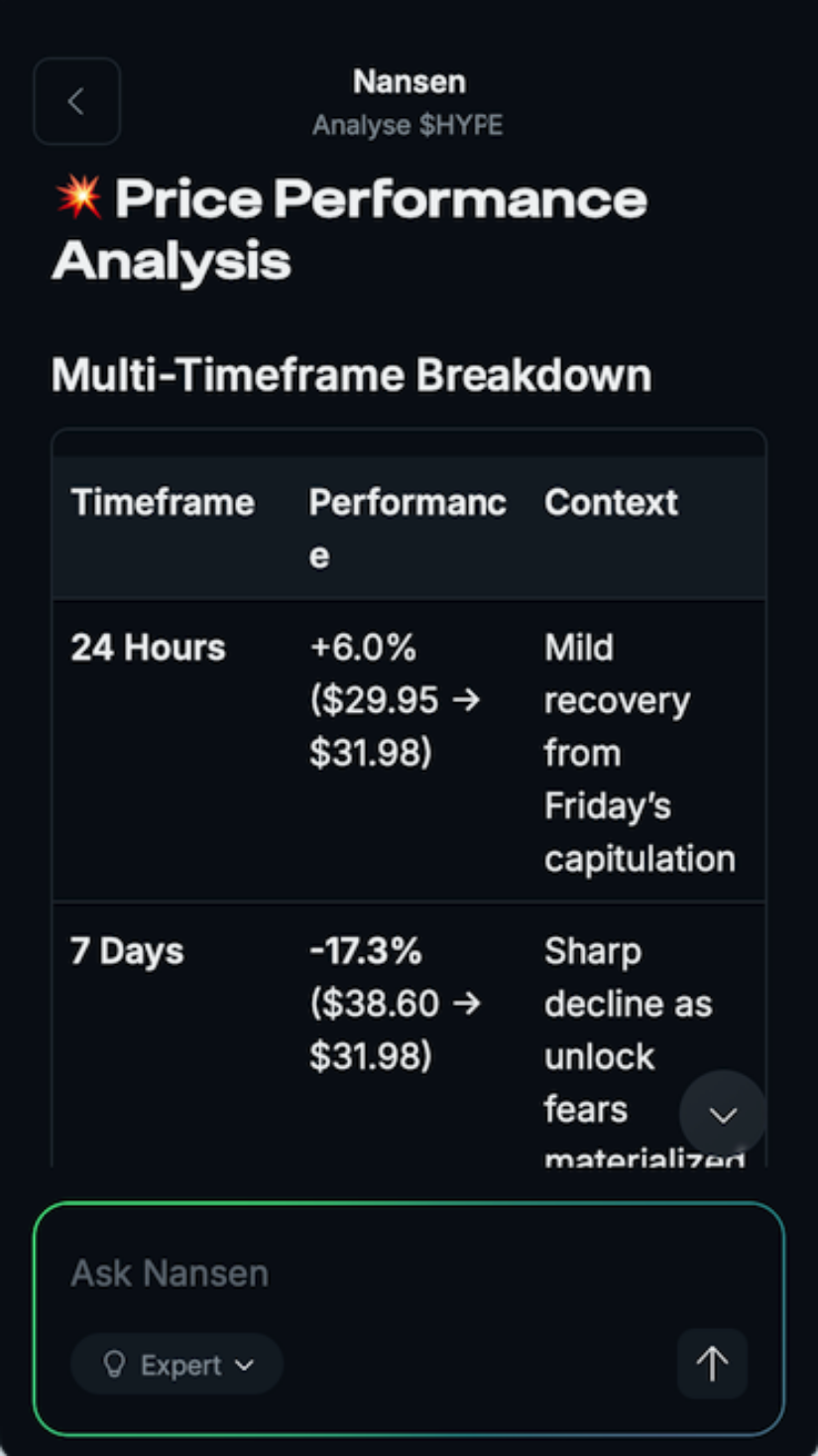 Hyperliquid (HYPE) Price Prediction: Key Support Near – Becomes Crucial as Sellers Tighten Control