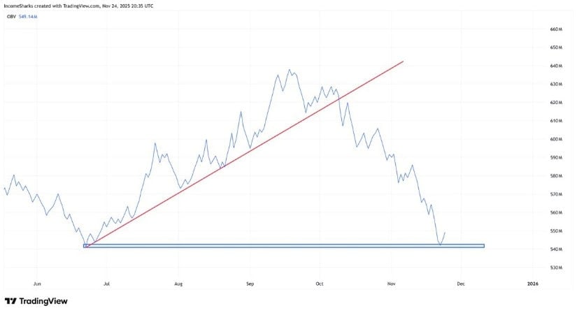 Solana Price Prediction: SOL Eyes 5–0 Rebound as Technicals and Inflows Align