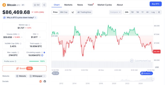 Best Crypto to Buy After Bitcoin Whale Bets  Billion on Market Rebound