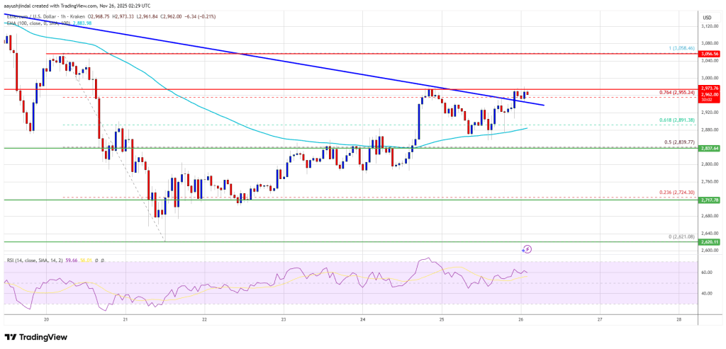 Ethereum Price Attempts Fresh Recovery as Bullish Pressure Builds