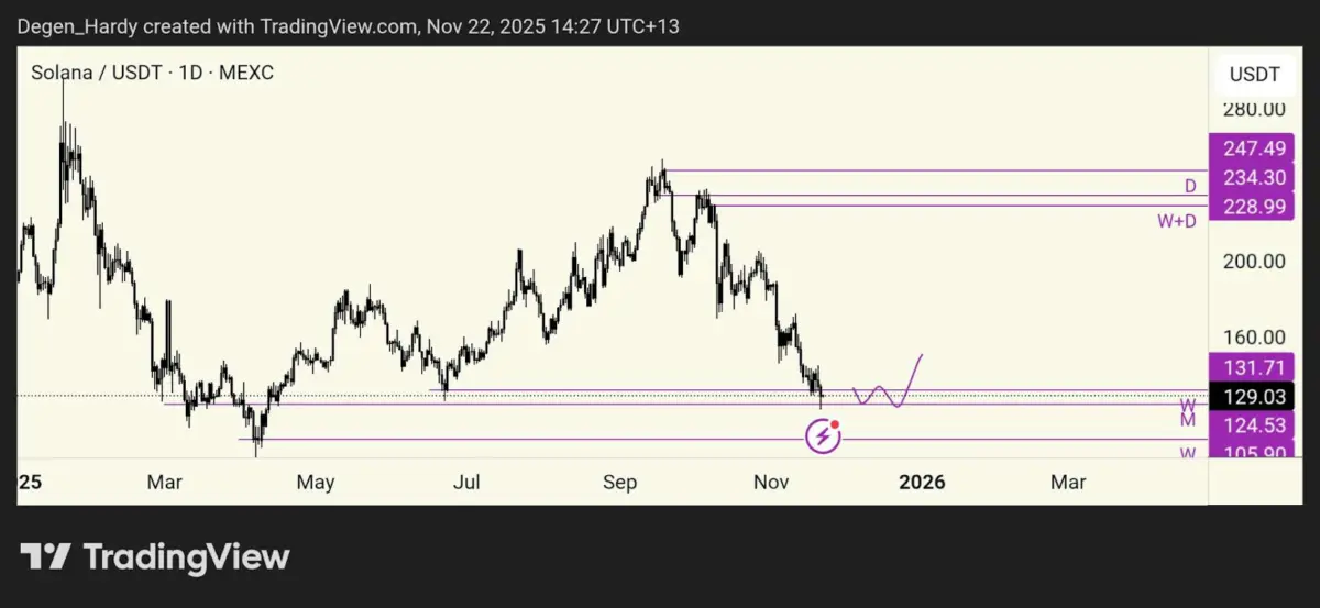 Top 3 Cryptos to Invest in Before They Explode Next Top 3 Cryptos to Invest in Before They Explode Next