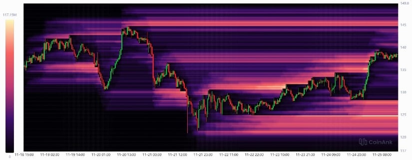 Solana Price Prediction: SOL Eyes 5–0 Rebound as Technicals and Inflows Align