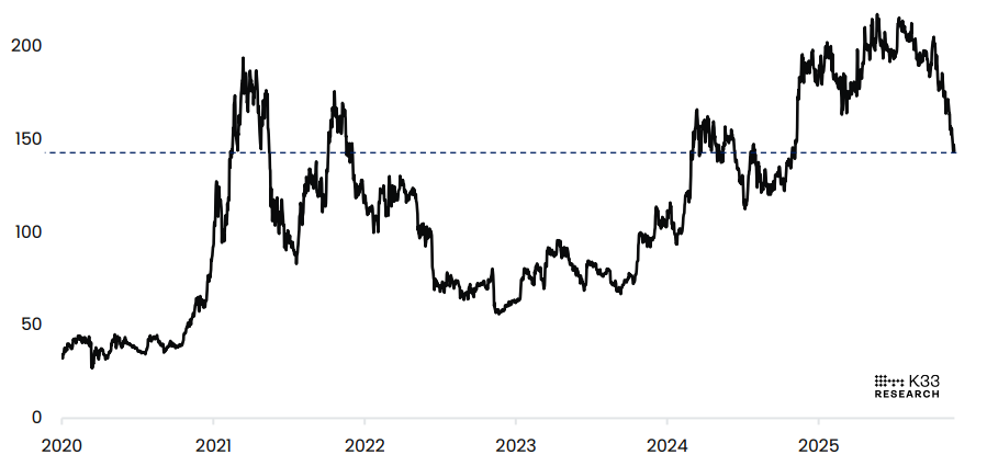 Bitcoin Price Forecast: BTC steadies after massive correction