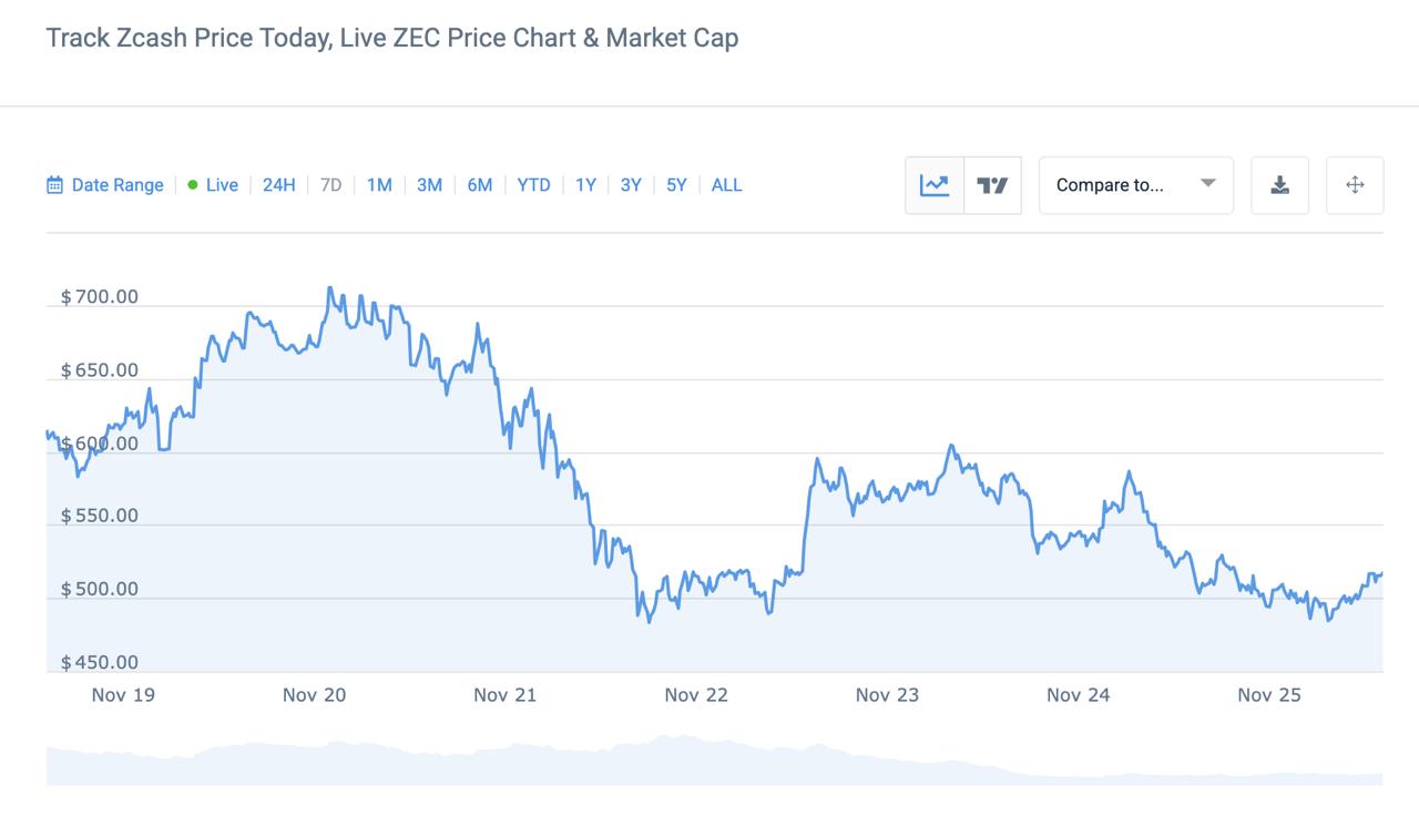 DeepSnitch AI vs Bitcoin Hyper: Live Tools Could Lead DeepSnitch AI to 100x in 2026 as Banks Shift Custody