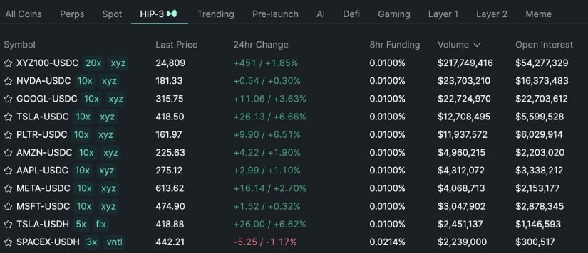 Hyperliquid (HYPE) Price Prediction: Key Support Near – Becomes Crucial as Sellers Tighten Control