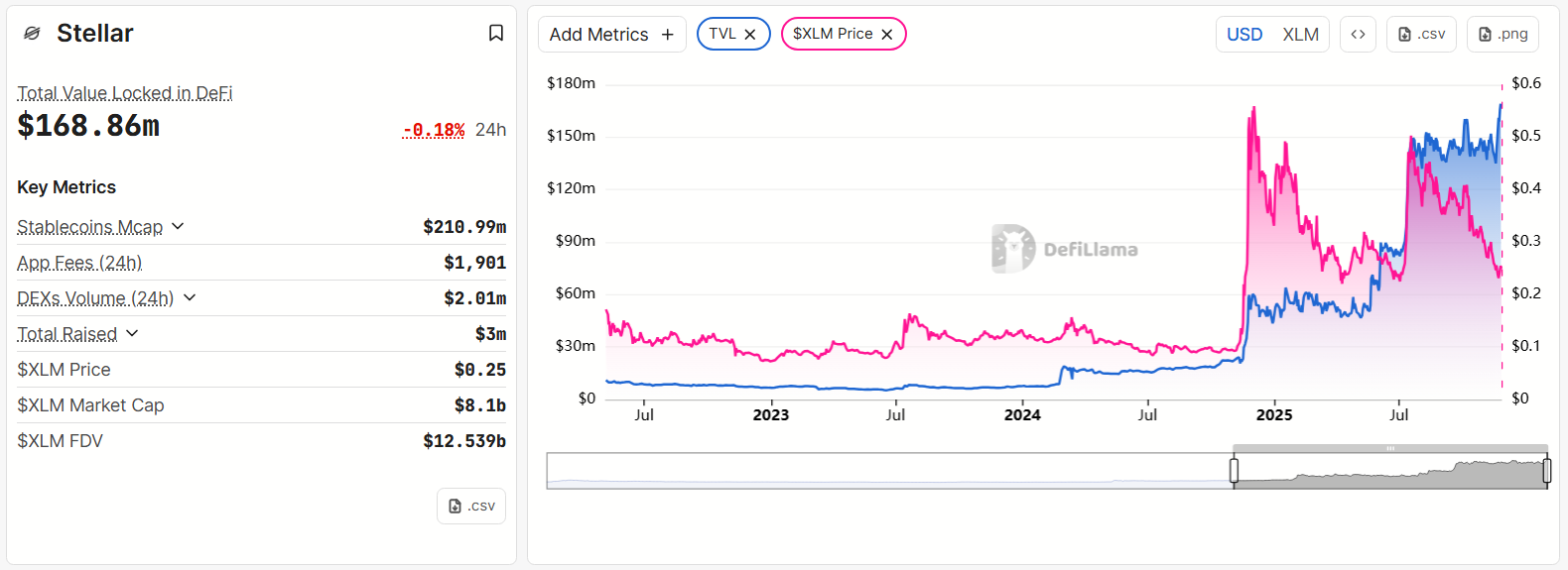 US Bank Tests Stablecoin Issuance on Stellar, Raising Hopes for an XLM Price Recovery