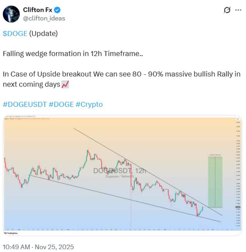 Dogecoin Price Prediction: DOGE Price Defends <img.15 Support as EMA Compression and Falling Wedge Patterns Signal a Potential Breakout Toward <img.18–<img.20