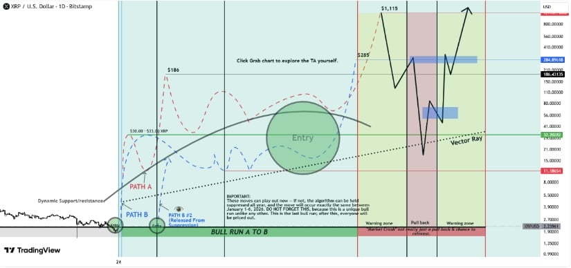 XRP Price Prediction: ETF Launches Boost Market Interest as Traders Watch the Crucial –.20 Zone
