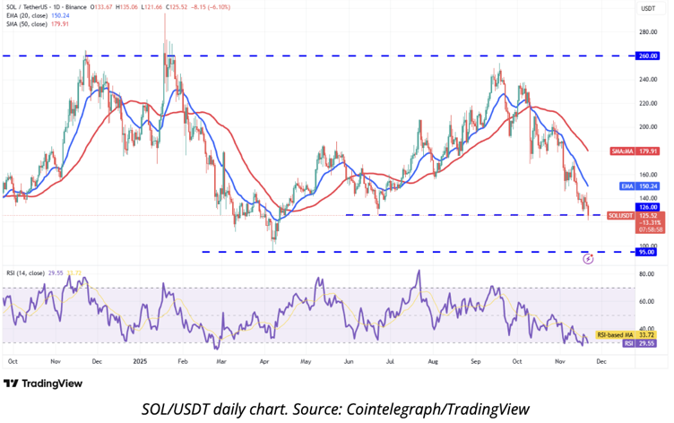 This <img.035 DeFi Crypto Could Explode 3300% and Outshine Solana’s (SOL) Next Rally This <img.035 DeFi Crypto Could Explode 3300% and Outshine Solana’s (SOL) Next Rally