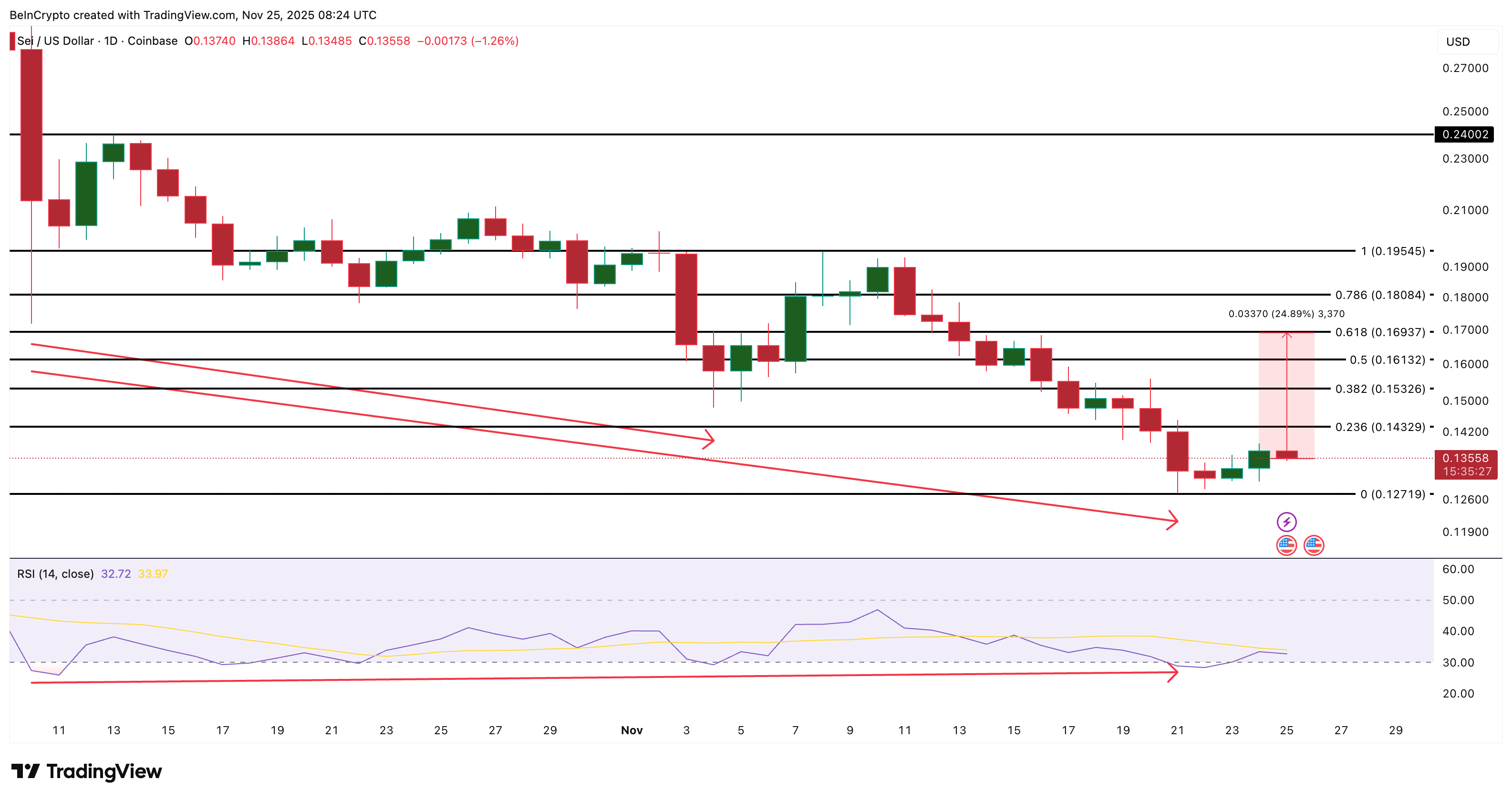 3 Altcoins Offering Massive Black Friday Discounts