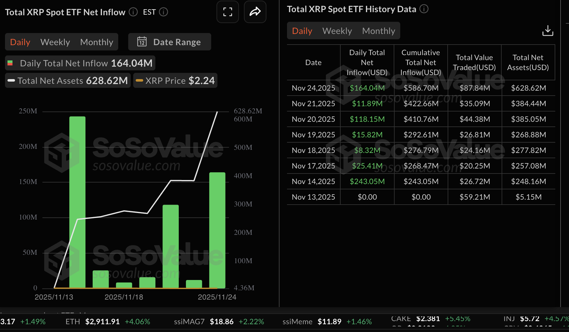 Ripple Price Forecast: XRP recovery cools as more ETF products debut in the US