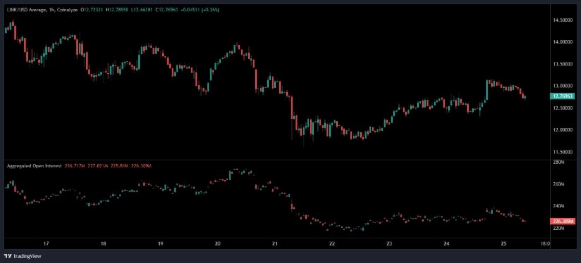 Chainlink News 2025: LINK Stabilises Near  as Open Interest Flattens and Technical Indicators Signal Weak Momentum