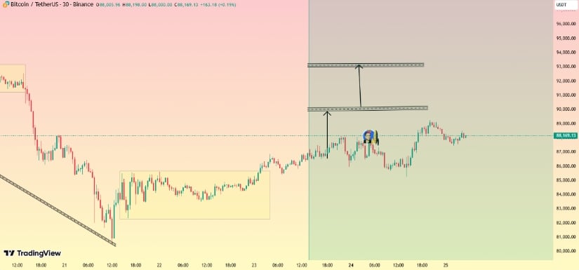 Bitcoin Price Prediction: Is BTC Price on Track for K Following an Inverse Head-and-Shoulders Breakout?