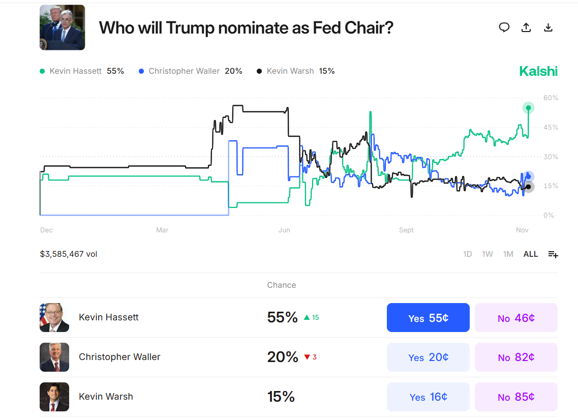 The Crypto Fed? Trump’s Chair Search Takes a Strange New Turn