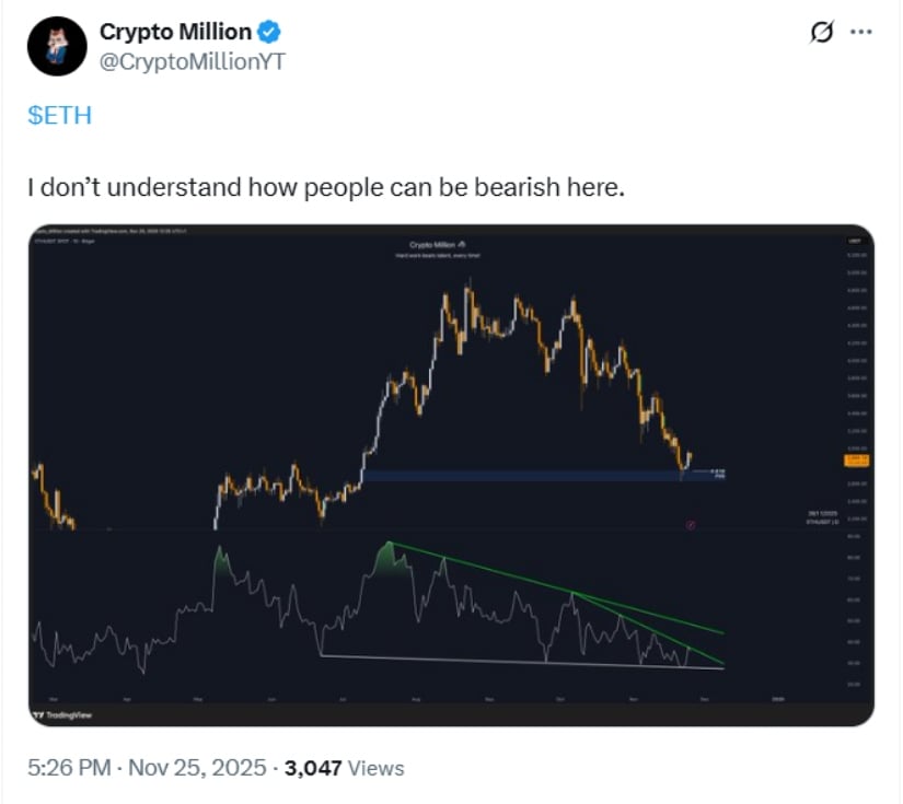 Ethereum Price Prediction: ETH Price Eyes Vector Candle Recovery as Imbalance Zones Point Toward ,400–,000 Recovery