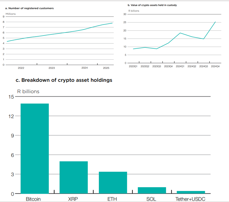 South Africa Confirms Standard Chartered’s Troubling Stablecoin Warning