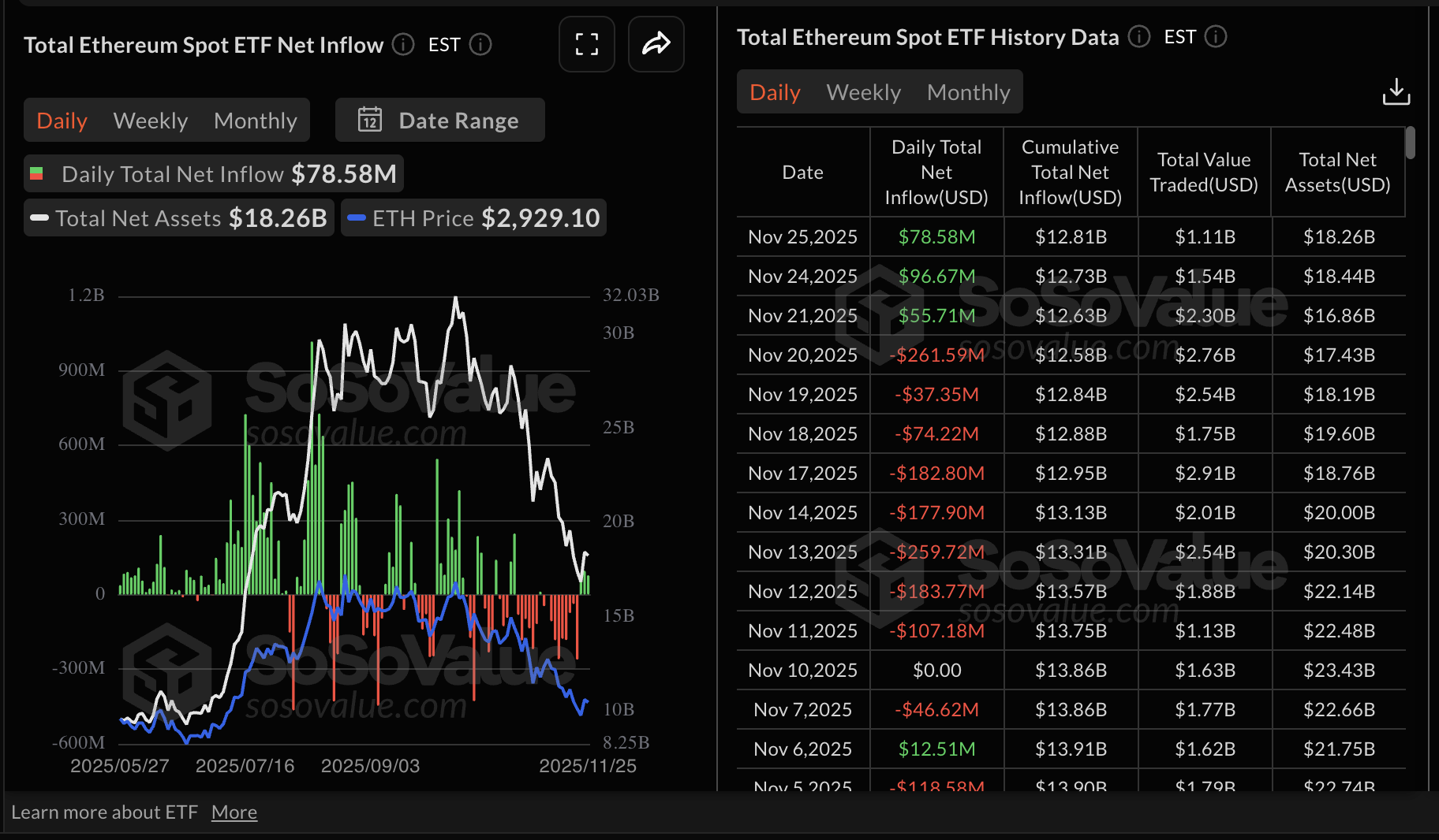 Crypto Today: Bitcoin, Ethereum, XRP hold steady amid mild ETF inflows