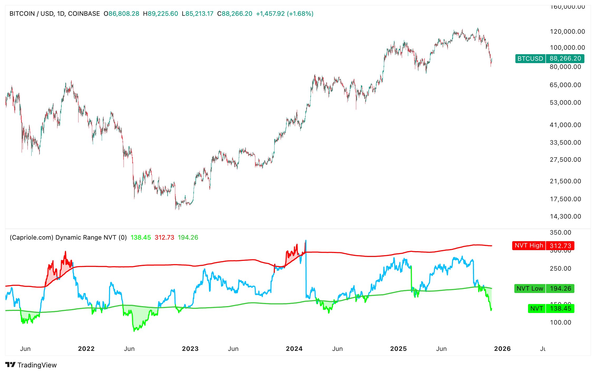 Capriole Founder Not Bearish On Bitcoin Despite Headwinds—Here’s Why Capriole Founder Not Bearish On Bitcoin Despite Headwinds—Here’s Why