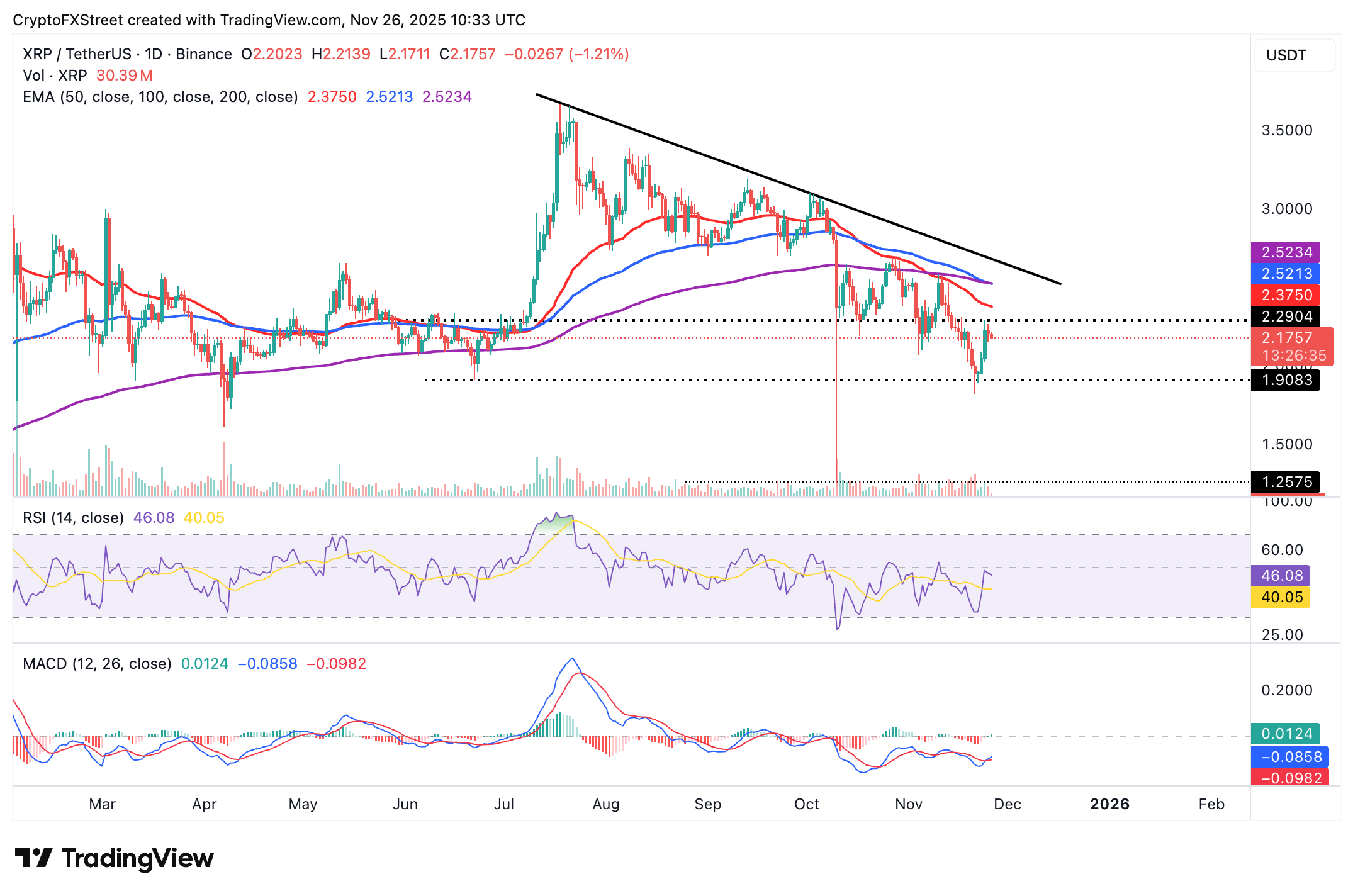 Crypto Today: Bitcoin, Ethereum, XRP hold steady amid mild ETF inflows