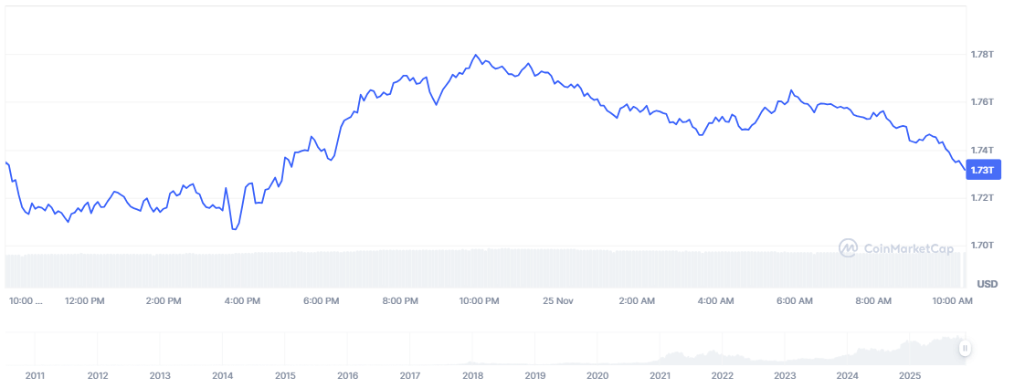 Bitcoin Price Prediction: Whales Are Buying This Coin