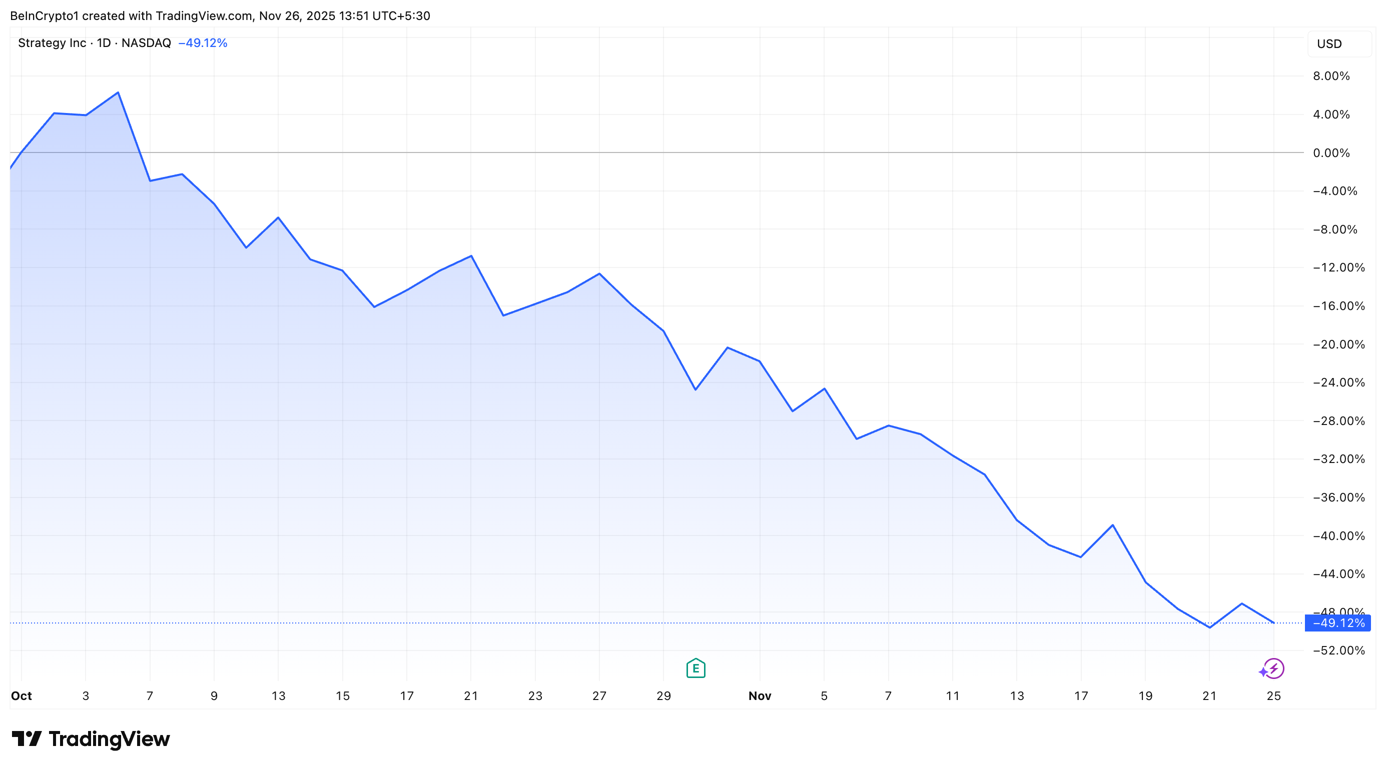 Strategy Says Even a Bitcoin Crash to ,000 Wouldn’t Break Its Balance Sheet Strategy Says Even a Bitcoin Crash to ,000 Wouldn’t Break Its Balance Sheet