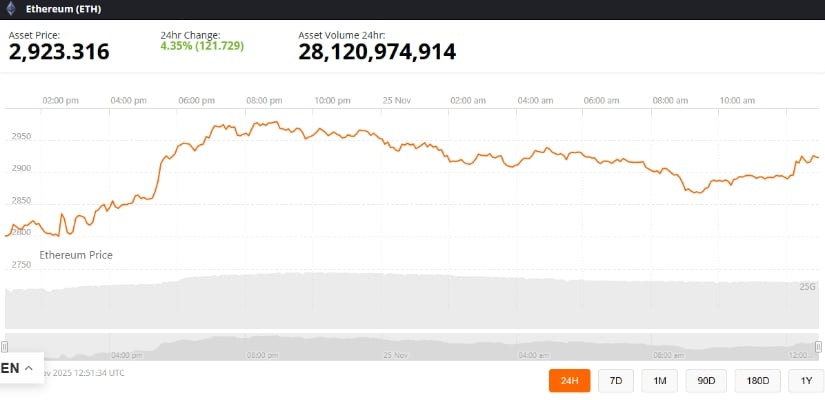 Ethereum Price Prediction: ETH Price Eyes Vector Candle Recovery as Imbalance Zones Point Toward ,400–,000 Recovery