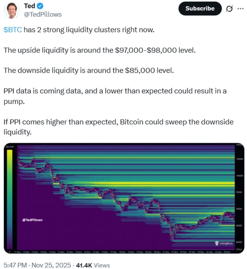 Bitcoin Price Today: BTC Price Holds Key Support at K Amid Liquidity Clusters Targeting K