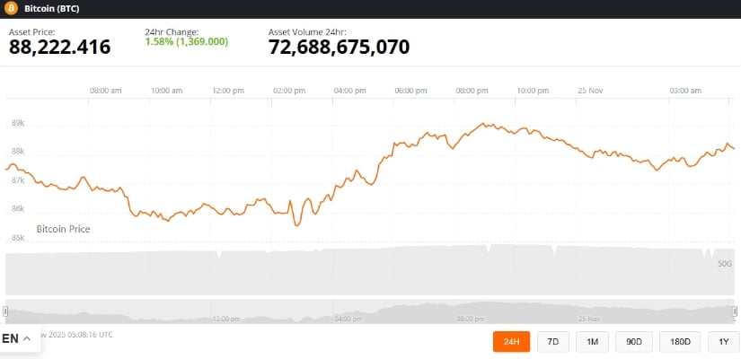 Bitcoin Price Prediction: Is BTC Price on Track for K Following an Inverse Head-and-Shoulders Breakout?