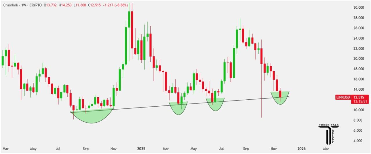 Crypto News Today: Token MON Pumps 40% on Launch, While DeepSnitch AI Surged 60% Ahead of January Listings