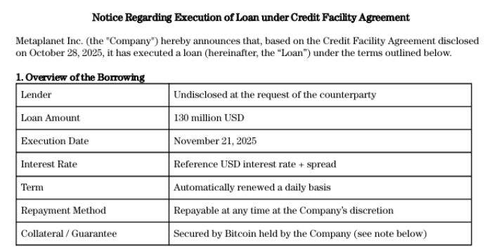 Best Crypto Presales to Buy as Metaplanet Ignores Losses, Takes 0M Loan for Bitcoin Dip