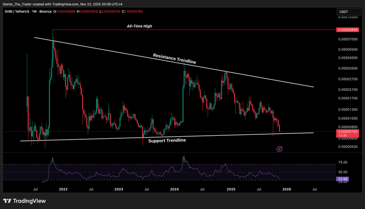 Missed Shiba Inu (SHIB)? This New Crypto Coin Could Outshine SHIB in 2026