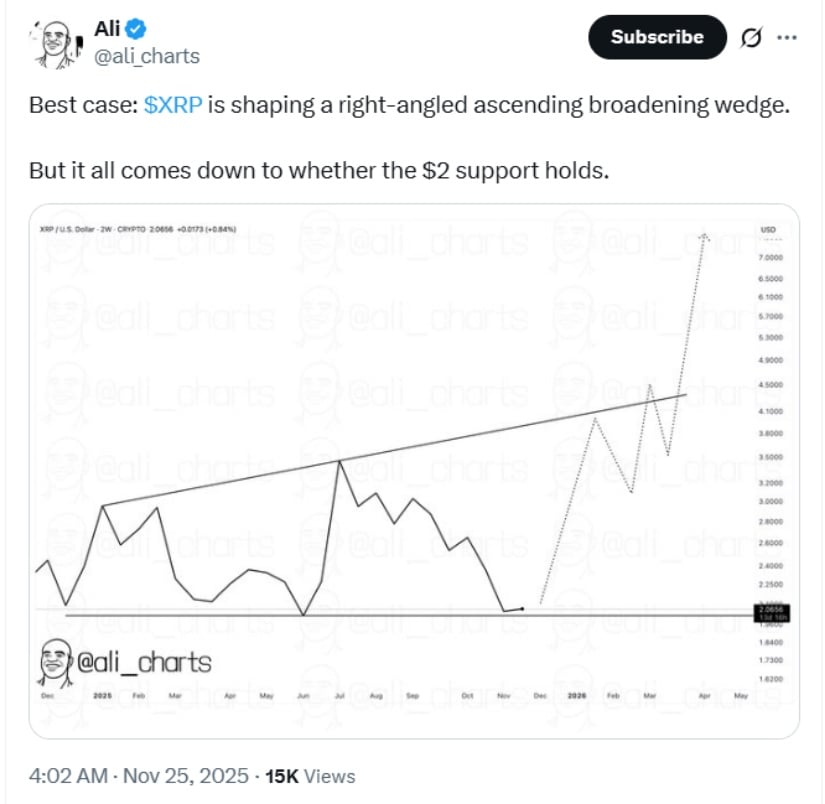 XRP Price Prediction: ETF Launches Boost Market Interest as Traders Watch the Crucial –.20 Zone