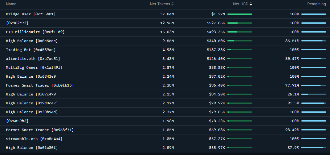 Monad Is Still Rallying, But How Long Will It Last?