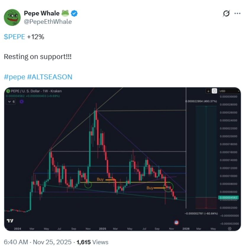 Pepe Coin Price Prediction: PEPE Steadies at Support as Altcoin Momentum Builds—Could a Larger Recovery Be Forming?